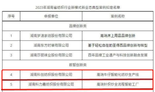 湖南科力嘉紡織股份有限公司,湖南環(huán)錠紡紗銷售,氣流紡紗銷,針織紗,高檔精梳緊密紡賽絡(luò)紡棉紗哪里好 湖南科力嘉紡織股份有限公司,湖南環(huán)錠紡紗銷售,氣流紡紗銷,針織紗,高檔精梳緊密紡賽絡(luò)紡棉紗哪里好